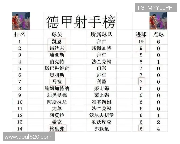 勒沃库森惊天绝杀，积分榜后拥第三的位置