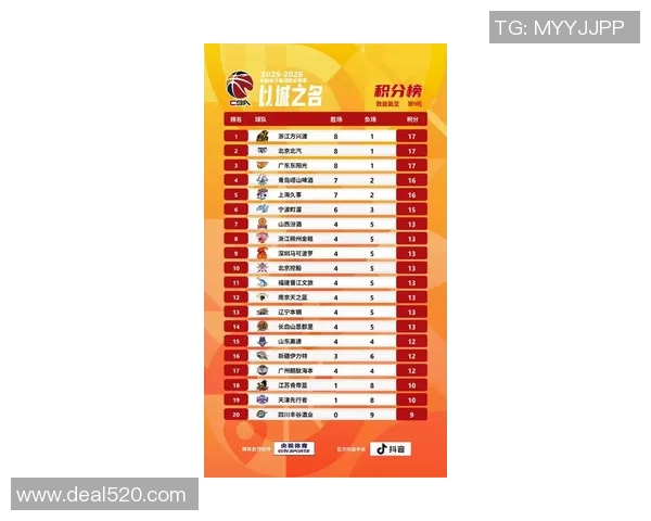 新赛季CBA赛程第二阶段揭晓，辽宁队排名第一欲称霸